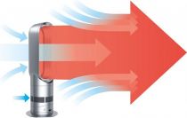 Тепловентилятор Dyson AM05 Hot+Cool